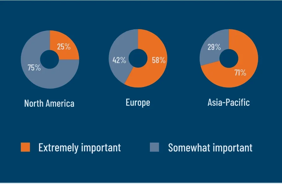 Protiviti-Oxford survey